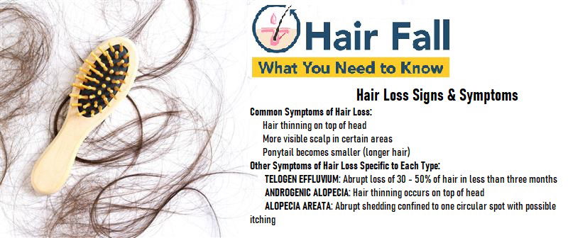 Signs of hair fall