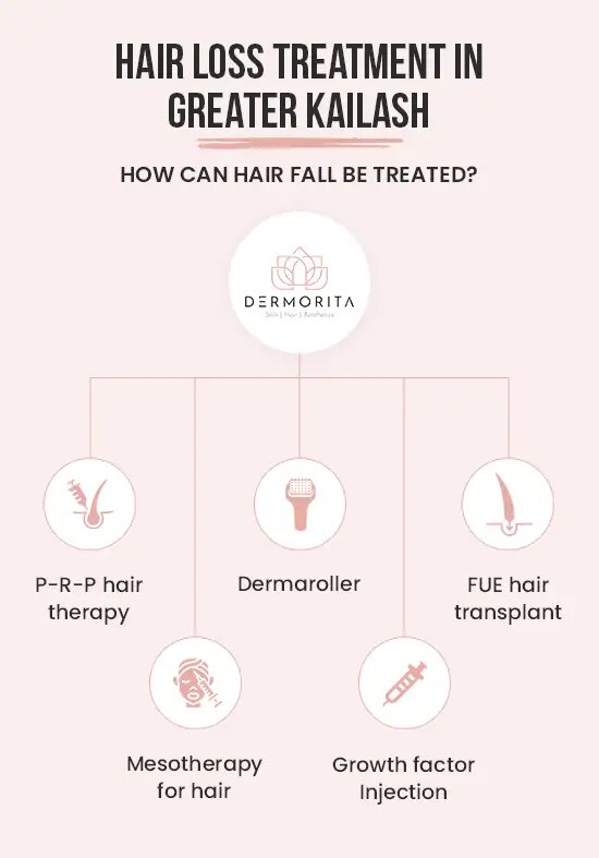 Treat Hair Fall