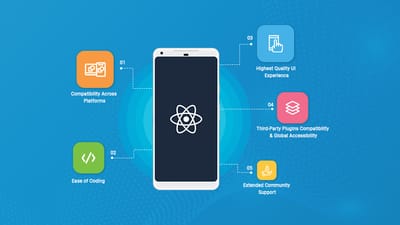 Why React Native is the Best Choice for Cross-Platform Apps in 2025