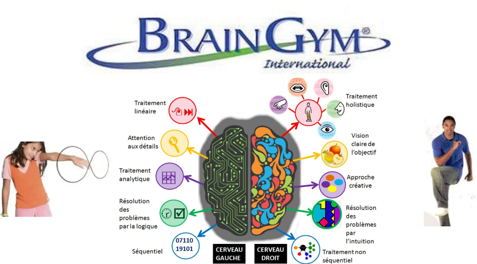 Brain Gym Bali pour ameliorer l'apprentissage des enfants