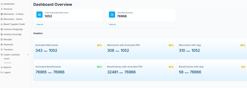 Corporate service "HellOOpass Corporate"