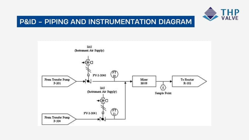 P&ID là gì? Tổng quan về Piping & Instrumentation Diagram