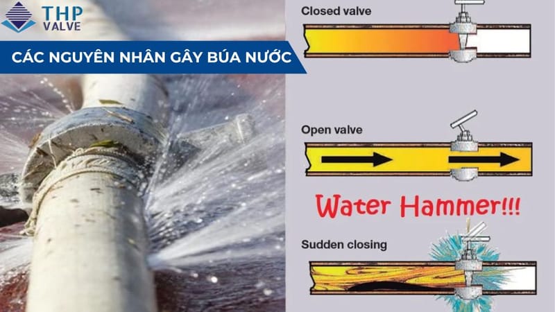 Các sự cố thường gặp trong hệ thống ống dẫn nước và cách khắc phục