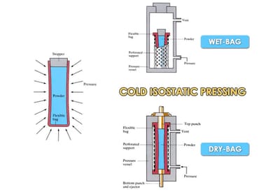 Why Hot Isostatic Pressing Services Important in Manufacturing