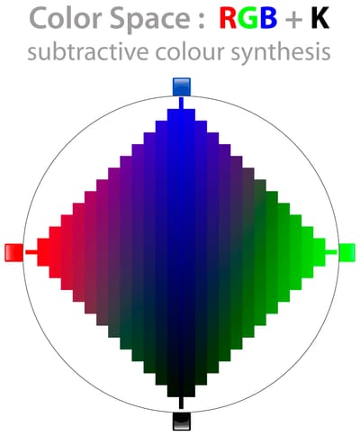 Additive vs Subtractive Color Mixing Explained Simply