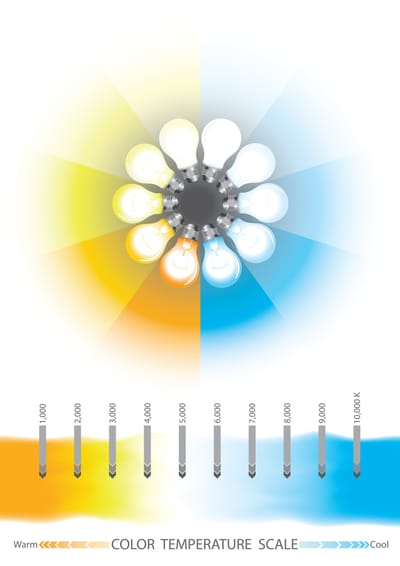 Color Temperature and CRI: Choosing the Right Light for Accuracy