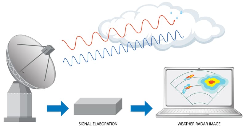 Gravitational Wave Research: Updates on LIGO and Discoveries