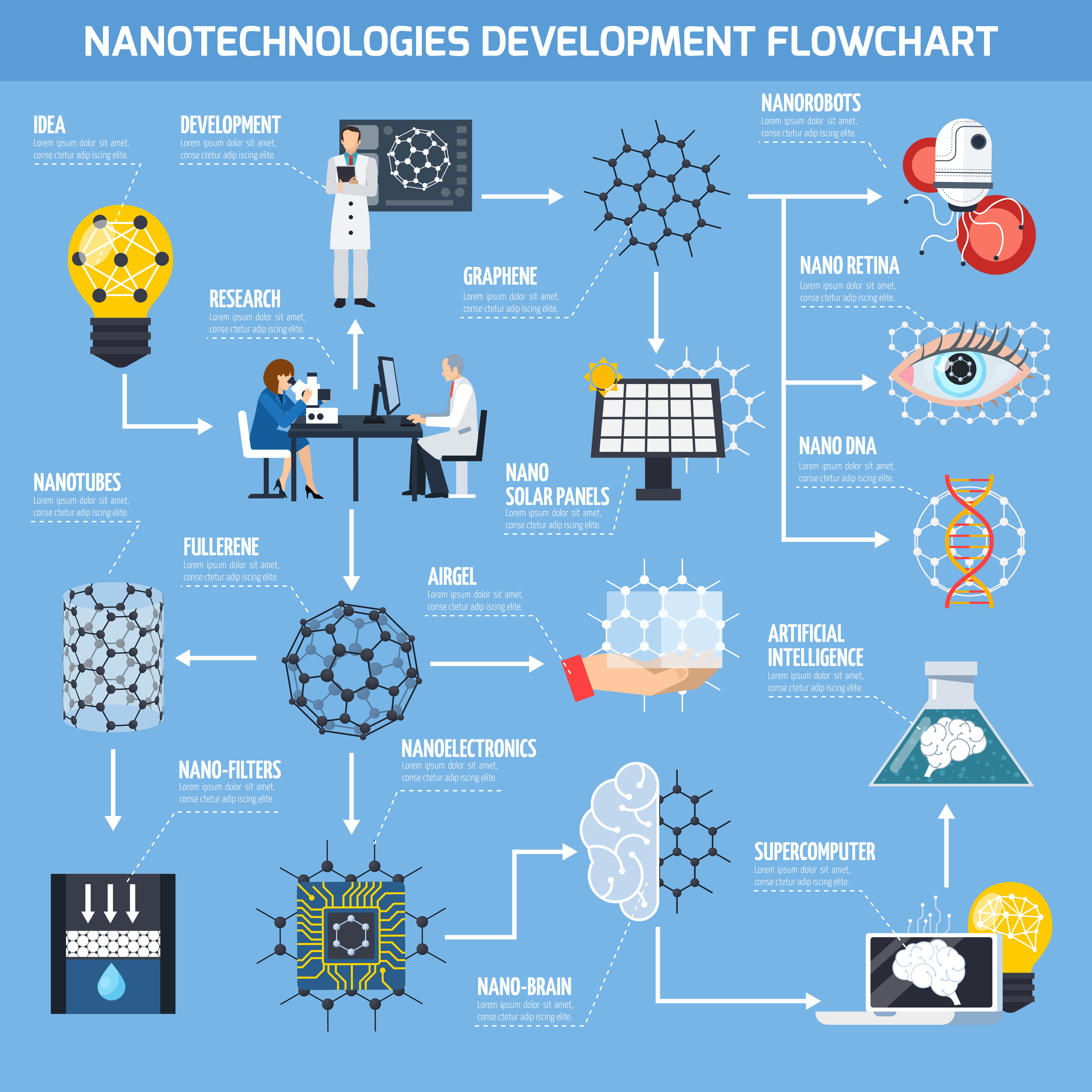 Nanotechnology Applications – Nanotech in medicine, electronics, and more.
