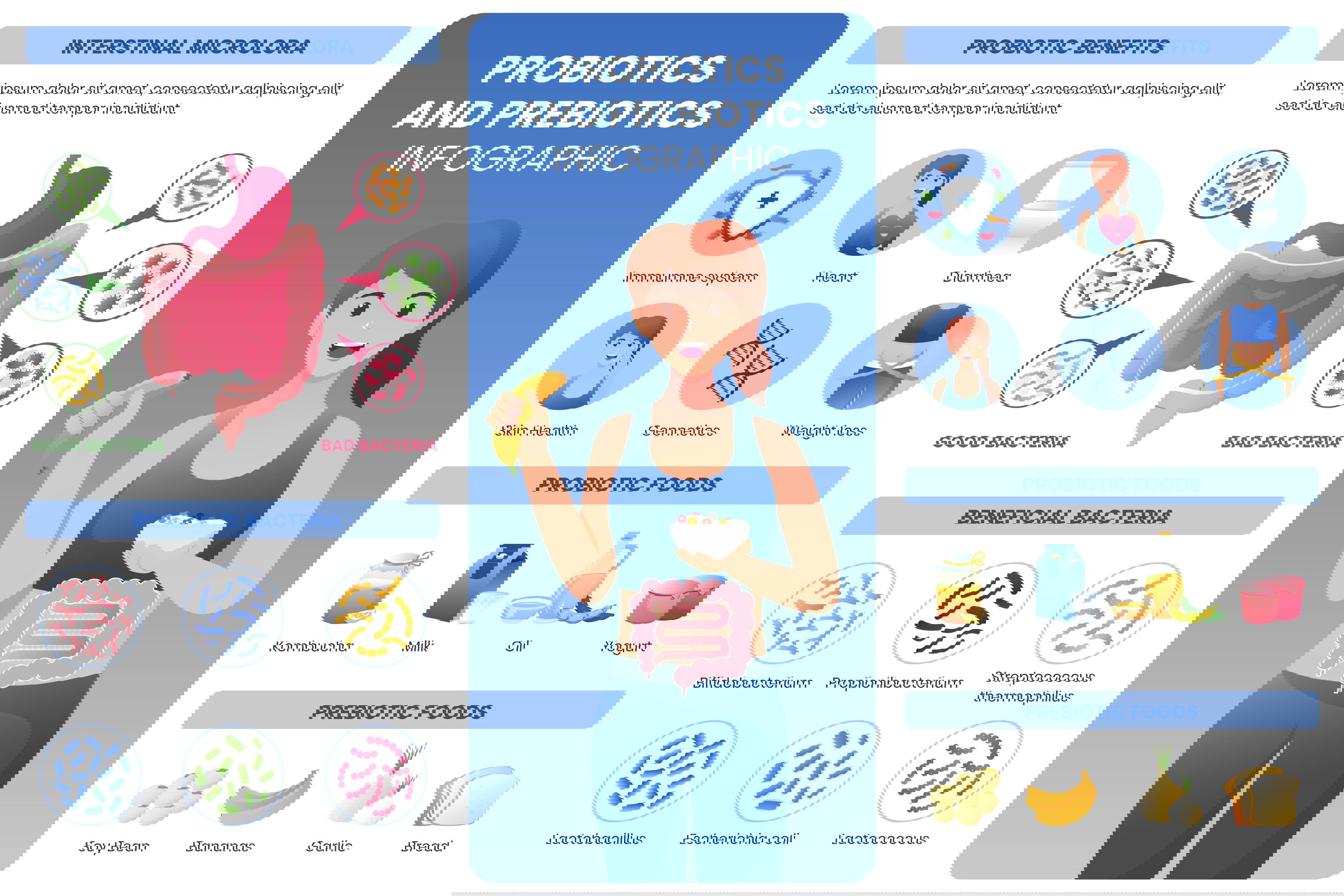 Women's Gut Health Revolution: Probiotic Trends and Testing for Hormonal Balance in 2025