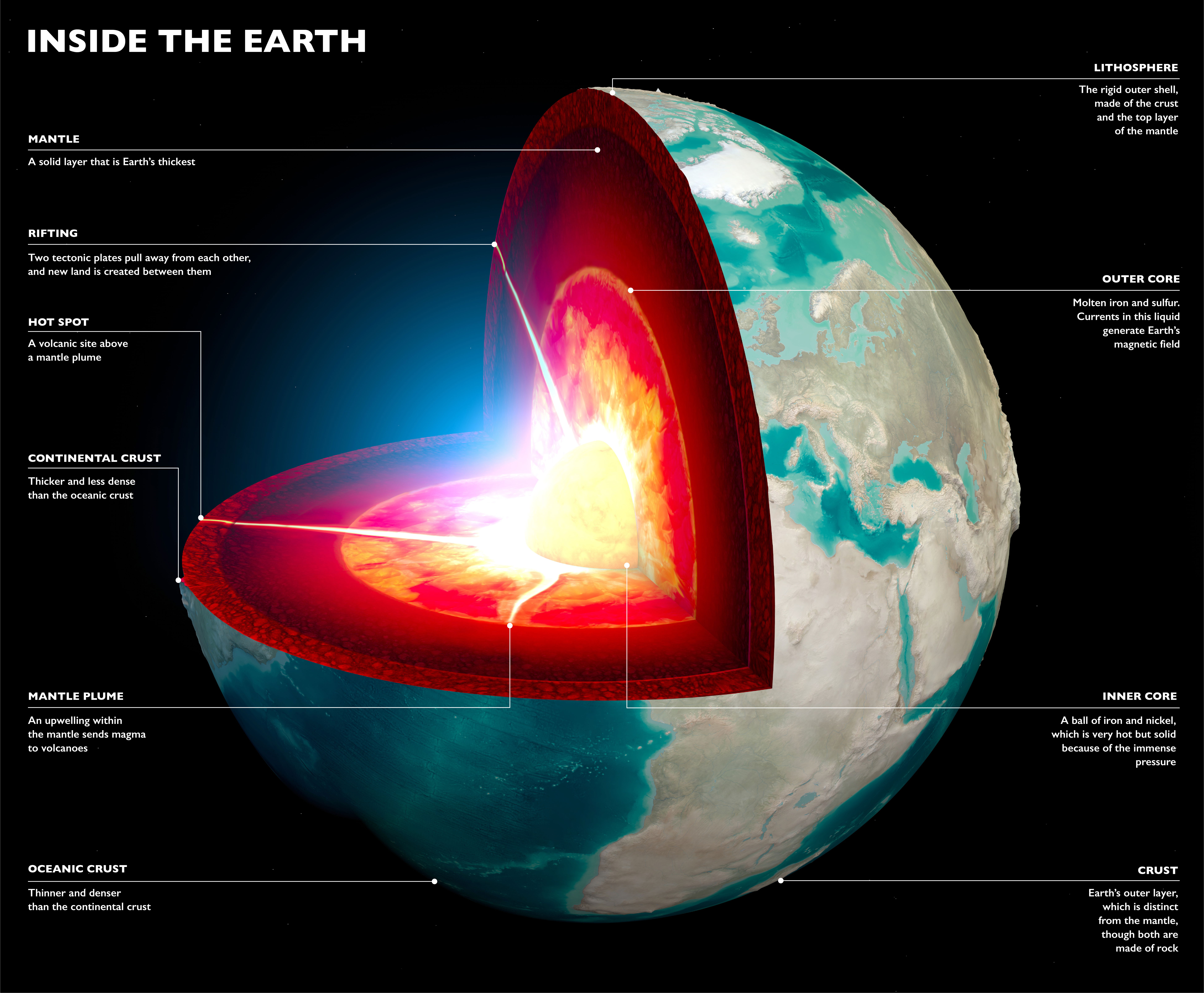 A vibrant illustration of Earth with swirling clouds, thriving ecosystems, and green tech symbols, symbolizing the core of climate science.
