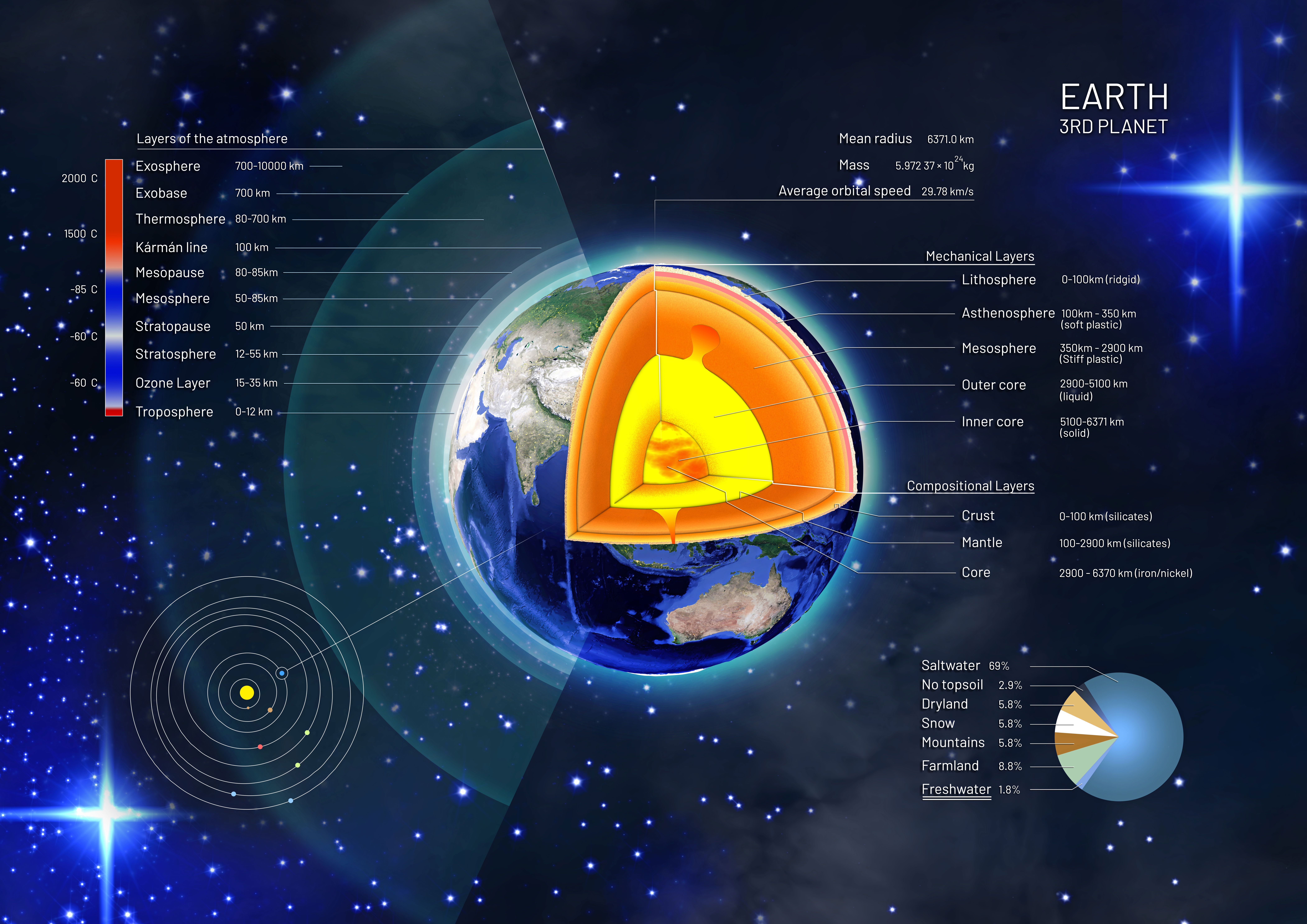 A vibrant illustration of Earth’s layered core with tectonic plates, volcanoes, and ecosystems, symbolizing the dynamic science of geoscience.