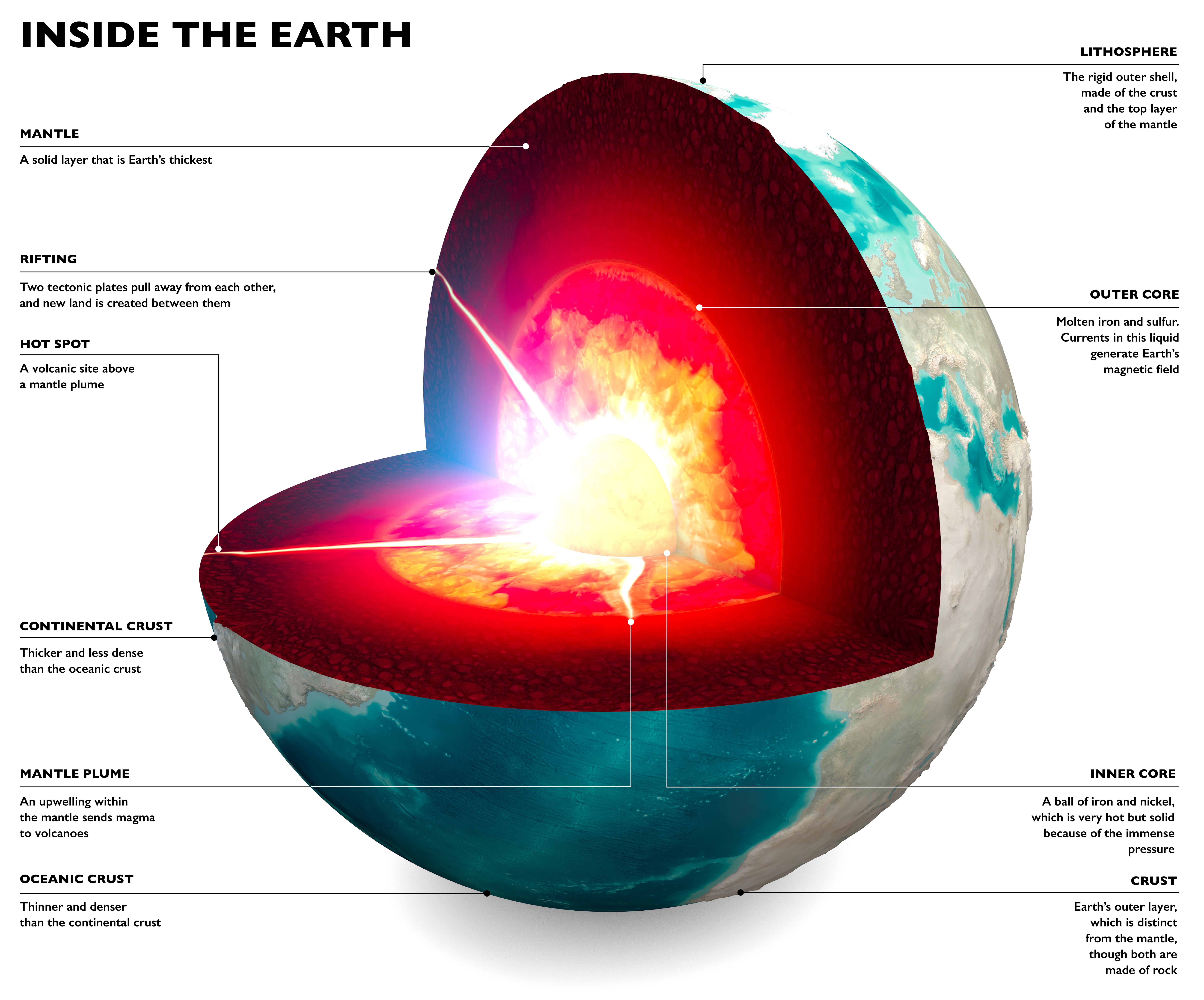 A vibrant illustration of the periodic table, interstellar molecules, and Earth’s ecosystems, symbolizing the science of elements.