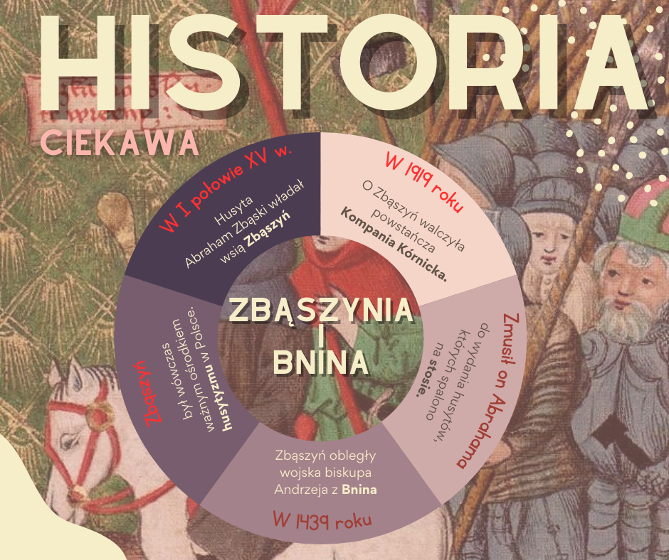 Ciekawa historia Zbąszynia i Bnina