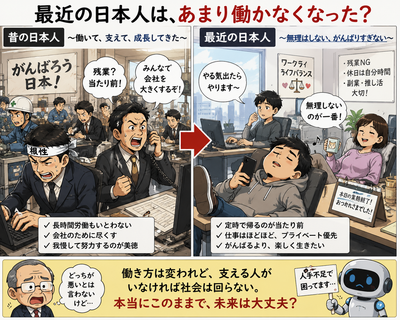 日本の1週間