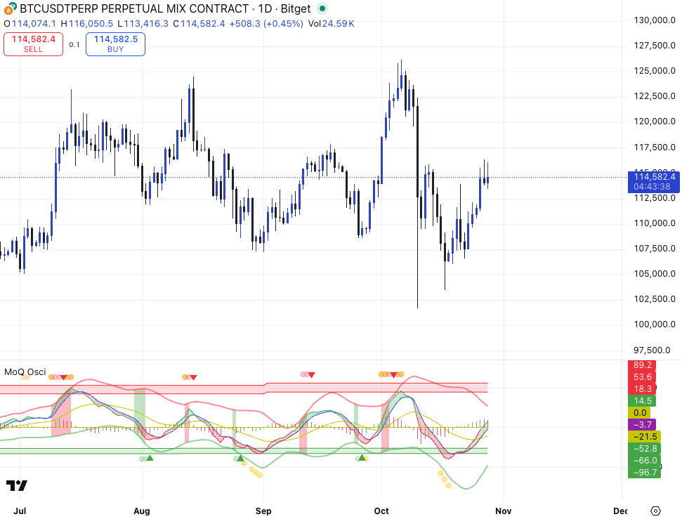 MomentumQ Oscillator (MoQ Osci)