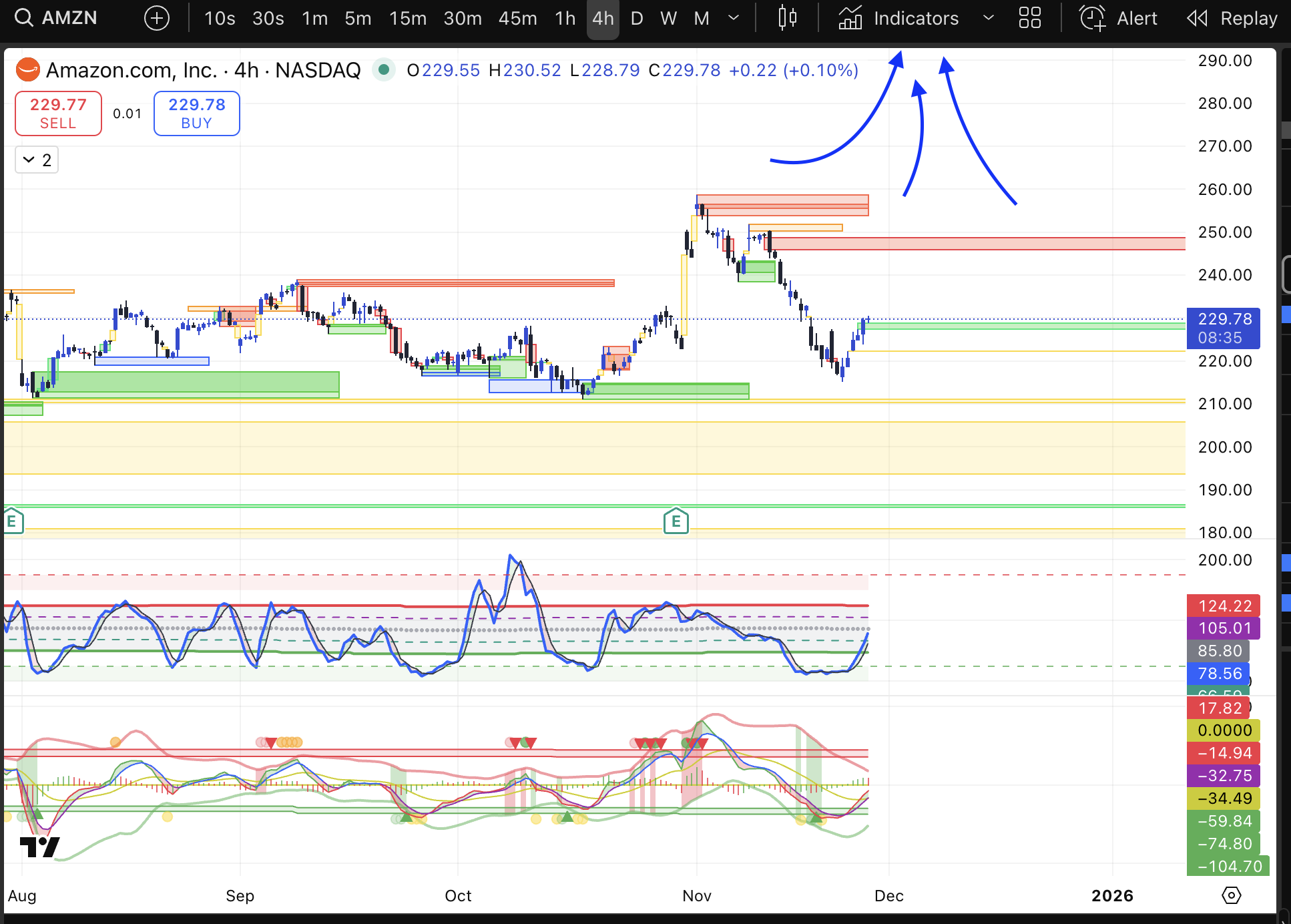 1. Click on "Indicators"