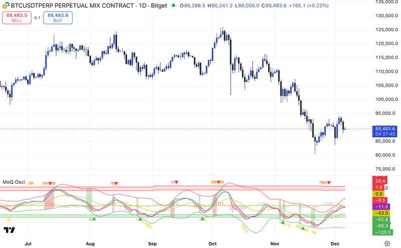 MomentumQ Oscillator (MoQ Osci)