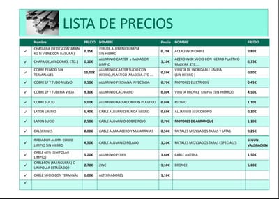 Precios 6 octubre 2026