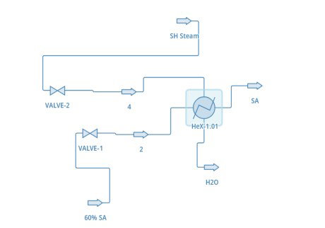 Sulfuric Acid Heat Exchanger Thermal Efficiency (%) Simulation