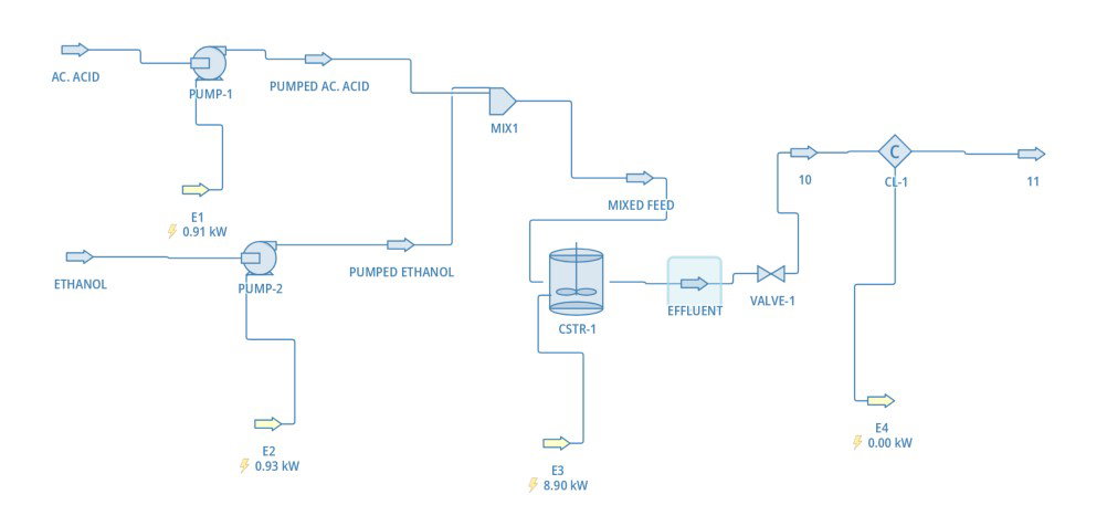Isothermal vs. Adiabatic CSTR Esterification: Acetic Acid + Ethanol → Ethyl Acetate + Water Process Simulation in DWSIM.
