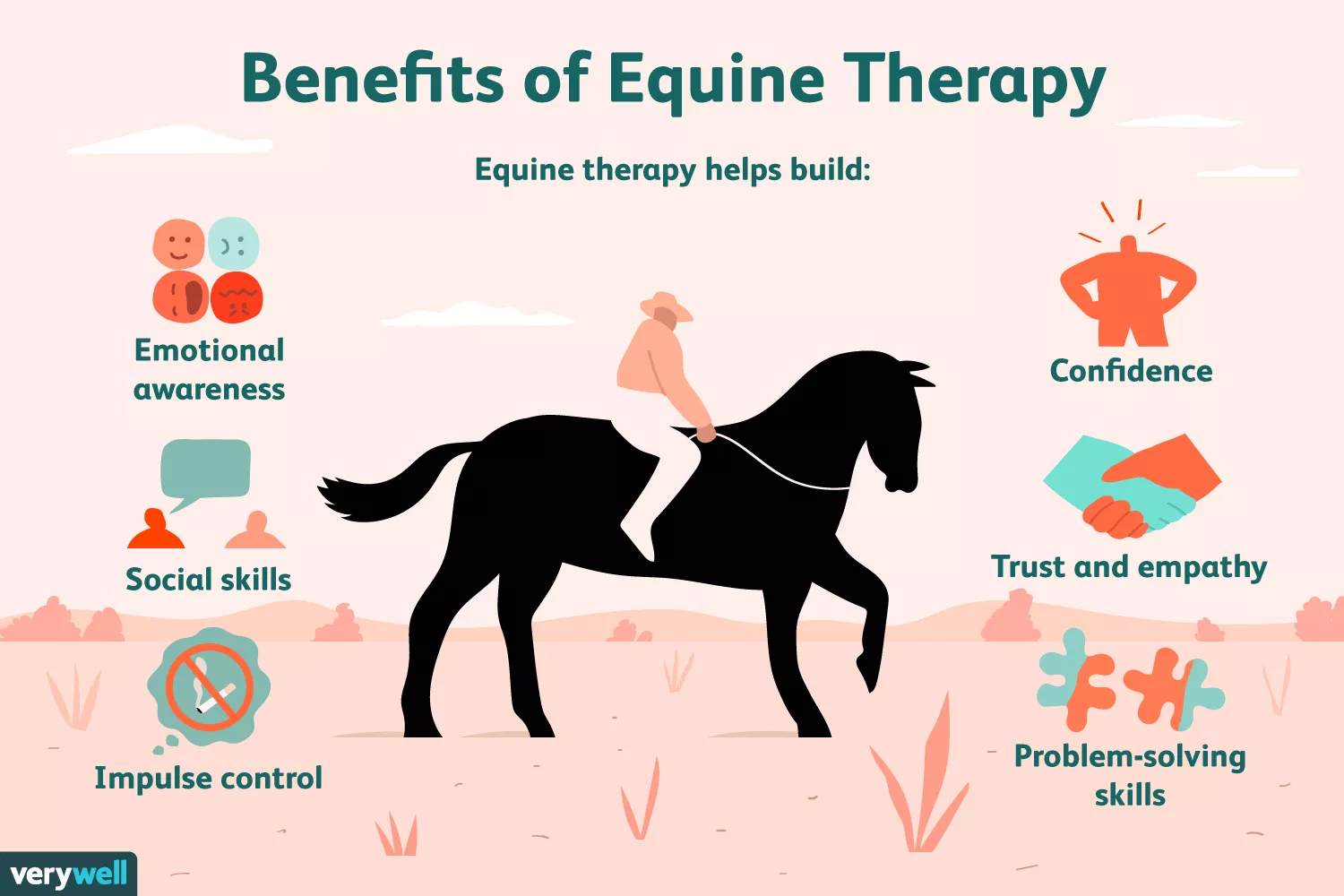 Using Equine Therapy as Mental Health Treatment: What do horses bring to the therapeutic process?