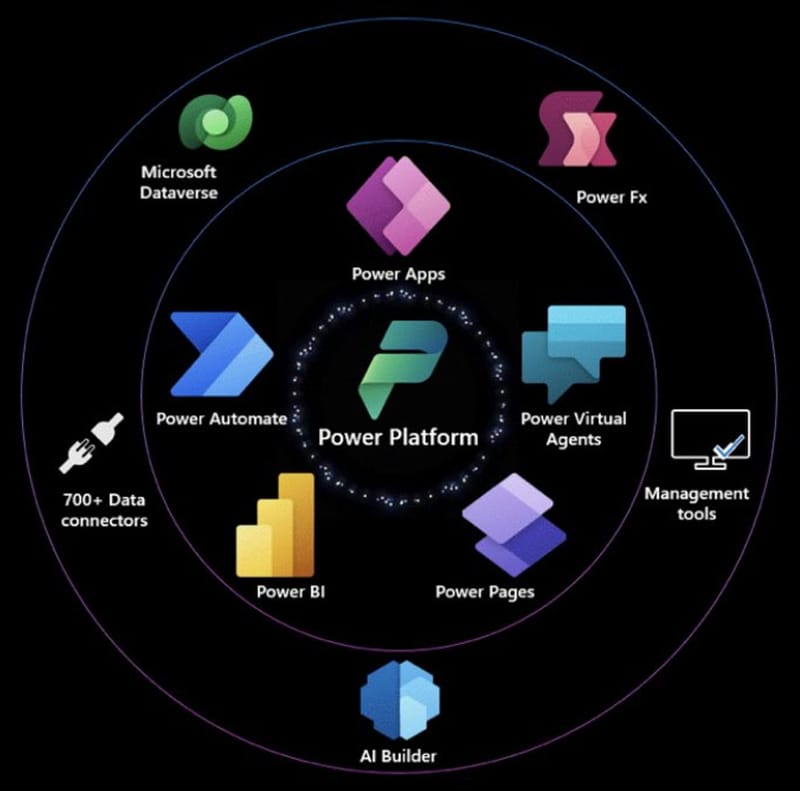 Power Platform Consulting