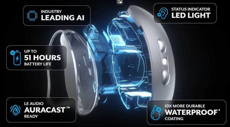 Starkey Omega AI: “Technology so intelligent, it’s superhuman”