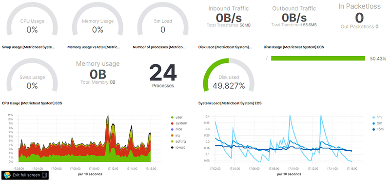 Sus datos en un entorno de fácil lectura.