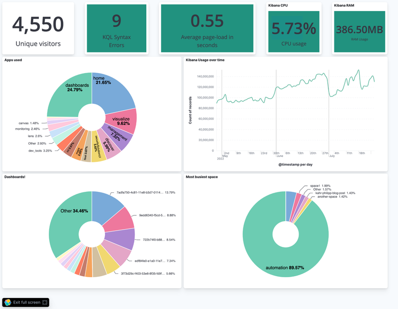 Ventajas del Analisis