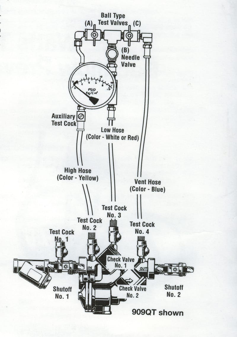 סדר בדיקה למז"חים בעלי תא לחץ מופחת [ע"פי] חברת WATTS ערכת בדיקה TK9