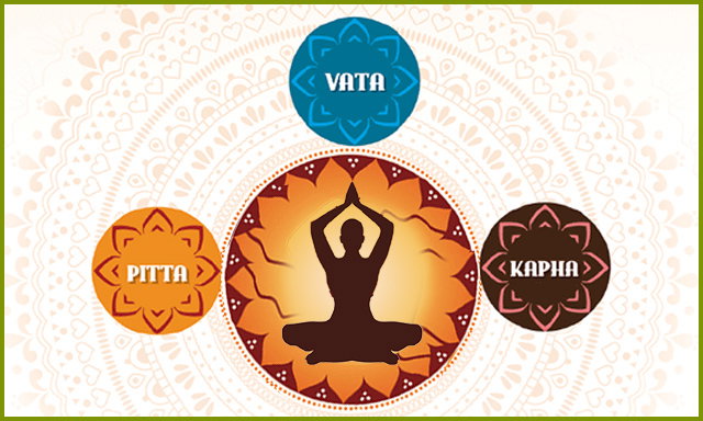 Nadi & Prakruti Parikshan