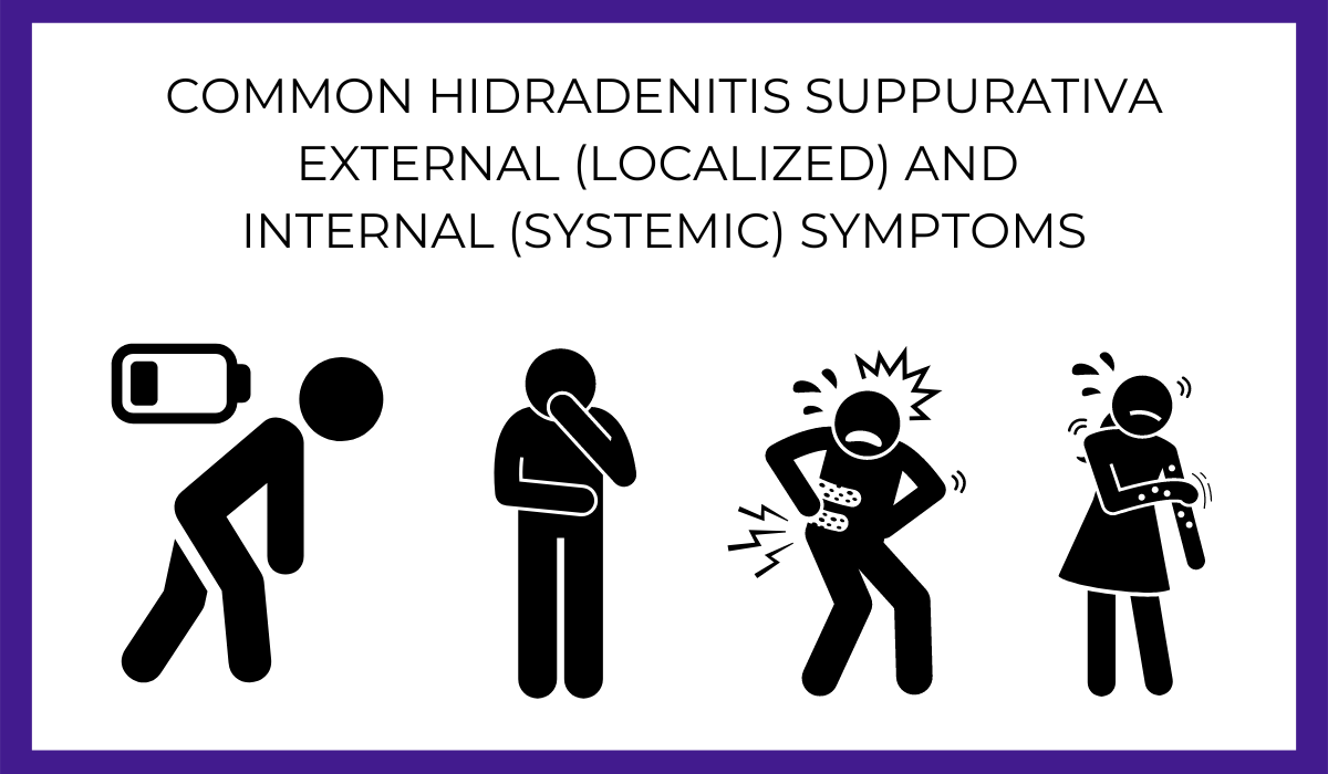 Common Hidradenitis Suppurativa external (localized) and internal (systemic) symptoms