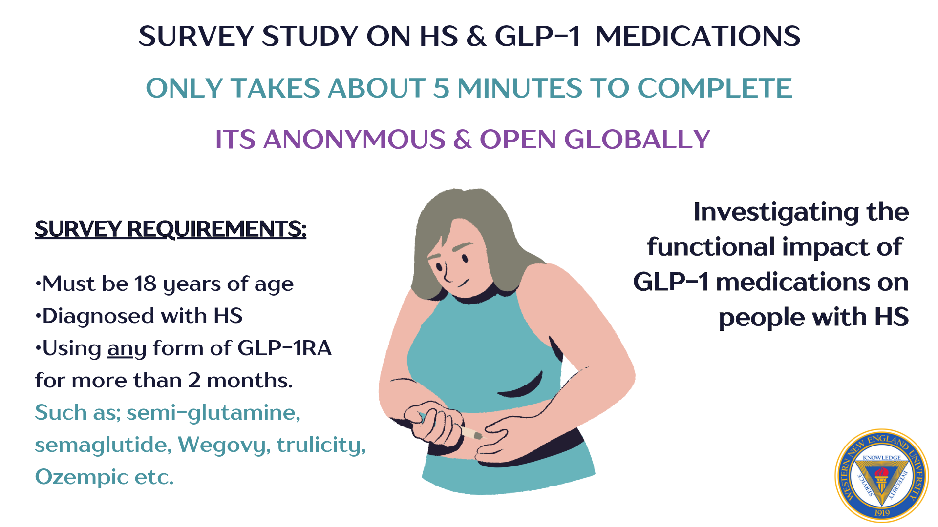 Anonymous Global Study Investigating the functional impact of GLP-1 medications on people with Hidradenitis Suppurativa