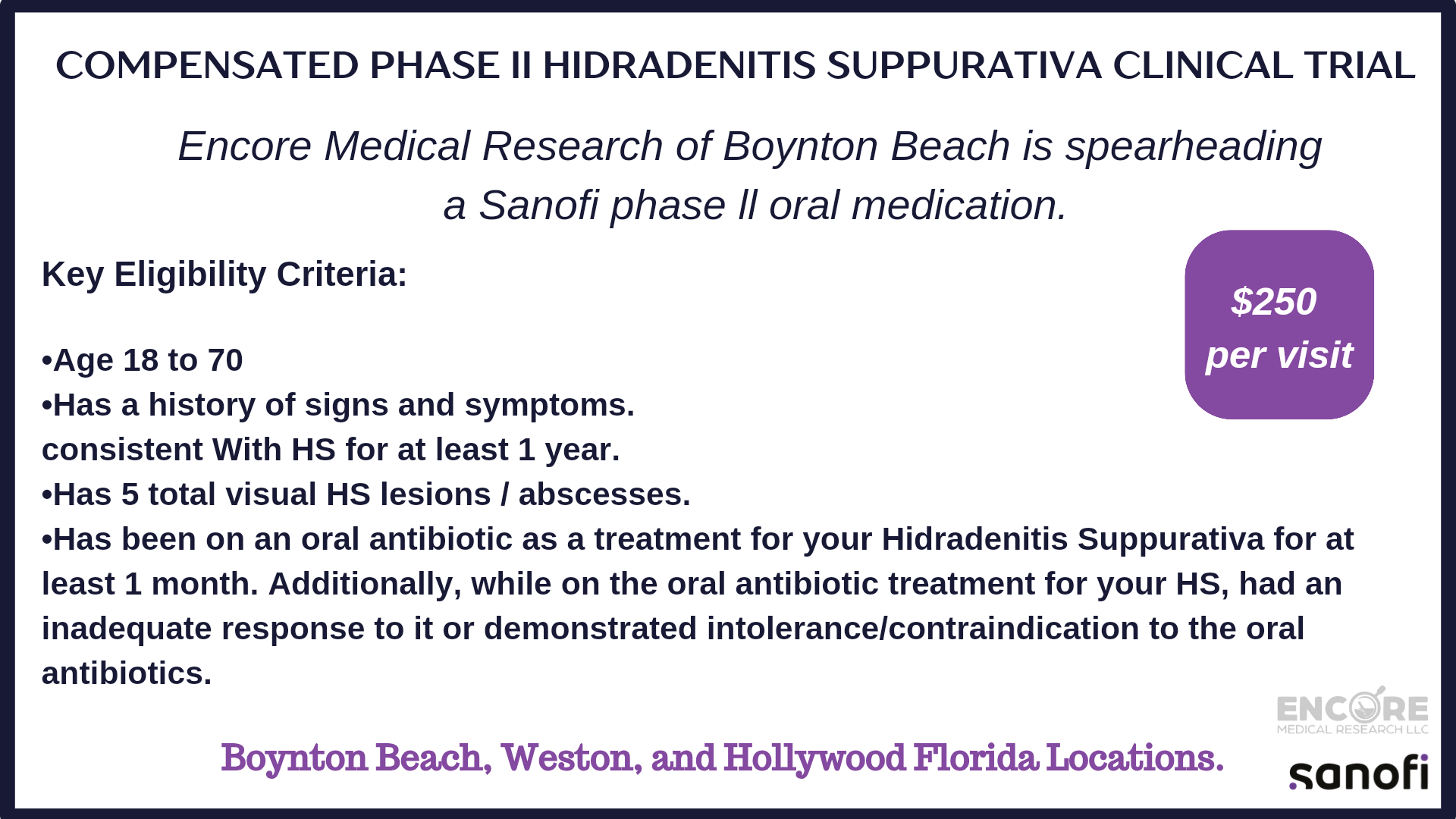 Compensated Phase II Hidradenitis Suppurativa Clinical Trial