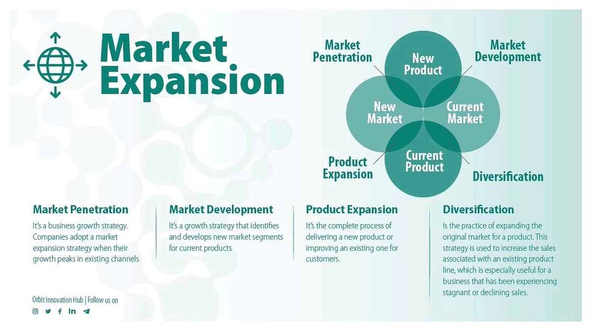 Market Expansion