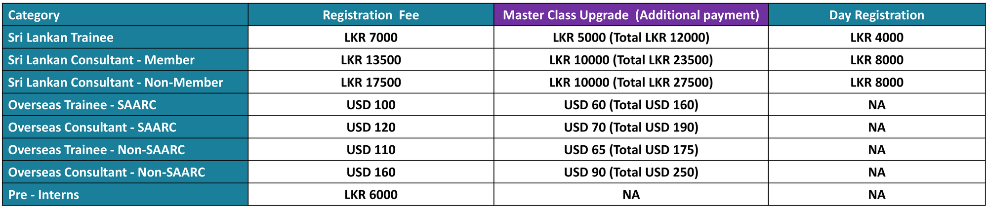 Registration procedure