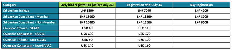 Registration procedure