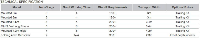Specification Options