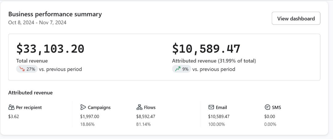 Email marketing with Shopify