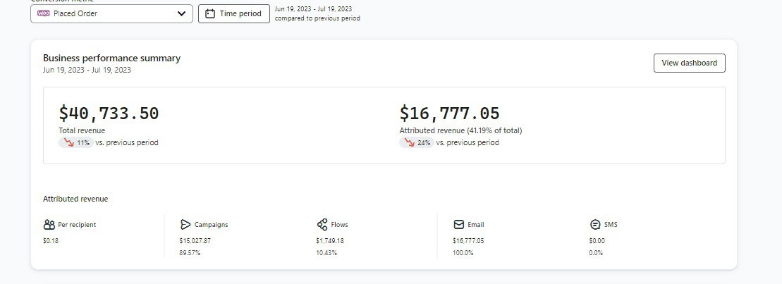 Meta Ads Setup