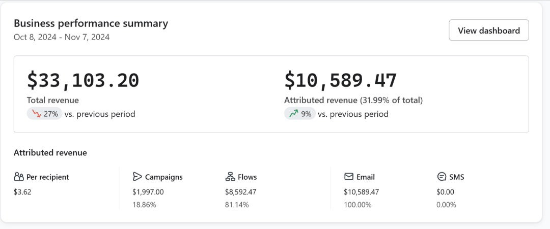 Meta Ads Setup
