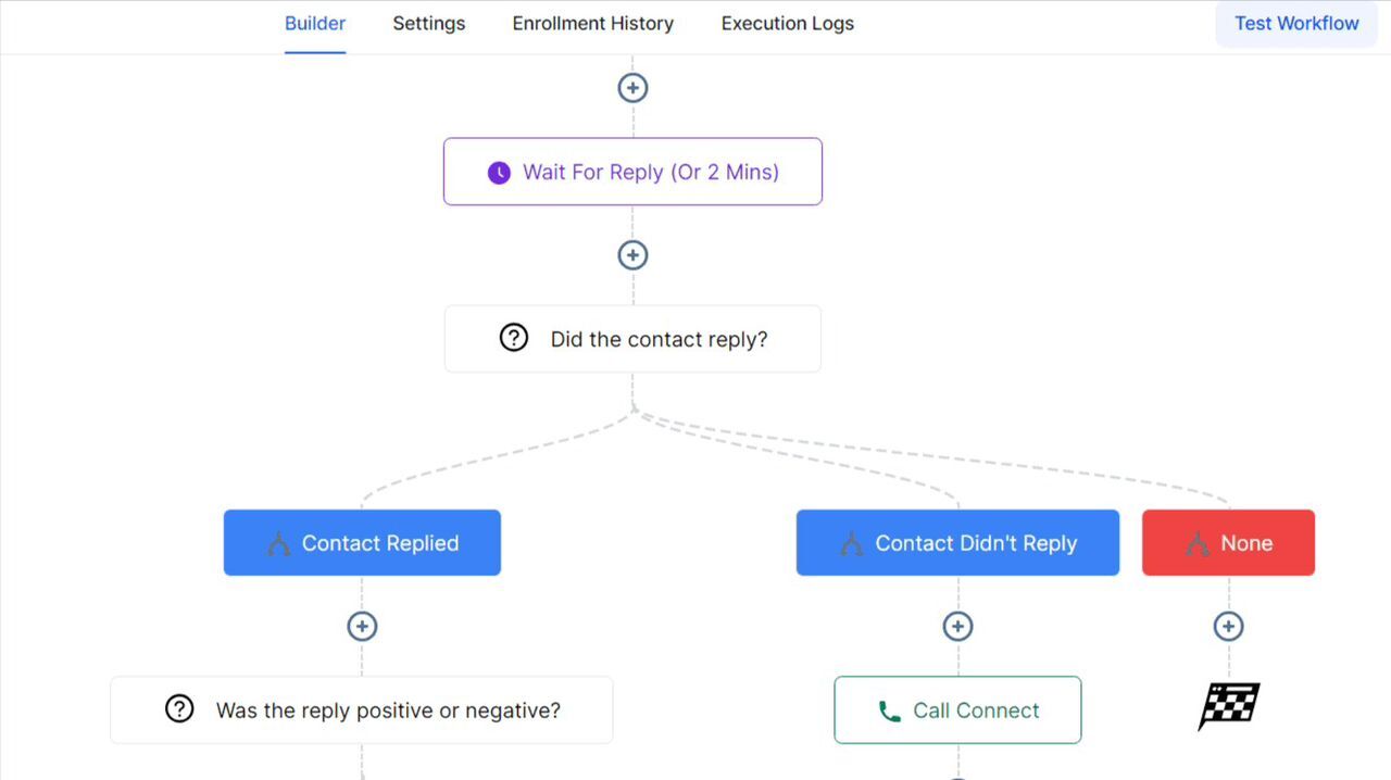 Past jobs on GoHigh Level workflow Automation
