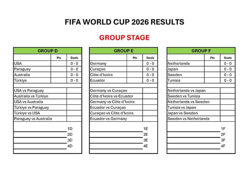 Group Stage
