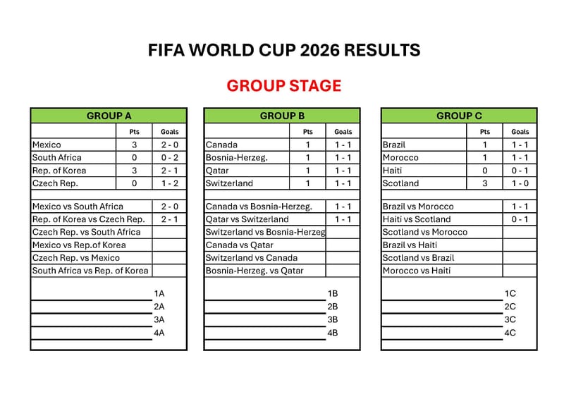 Group Stage