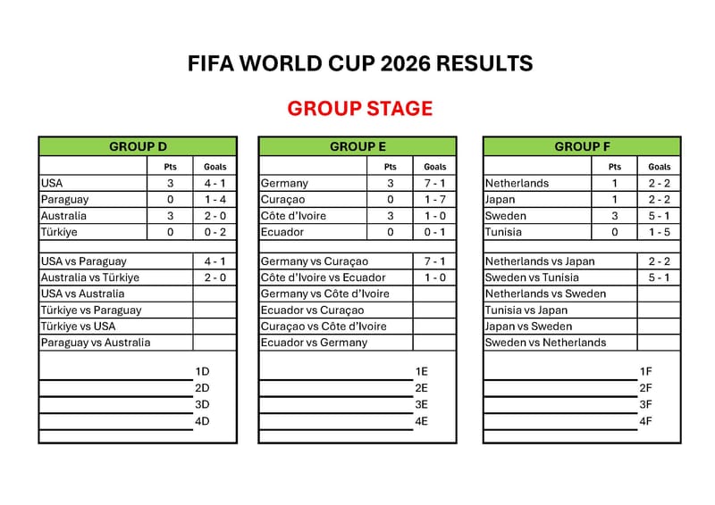 Group Stage