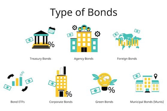Importance of Bonds in Project Finance