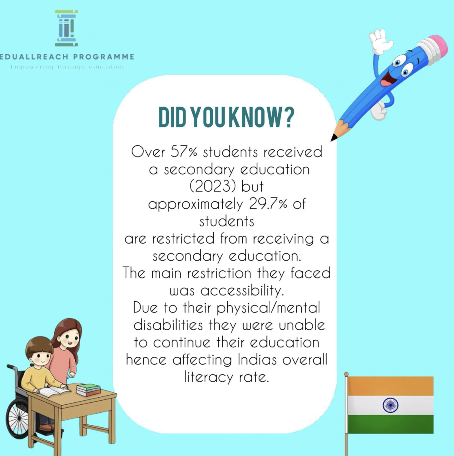 The State Of Marginalised Communities Receiving A Secondary Education In India