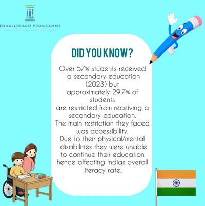 The State Of Marginalised Communities Receiving A Secondary Education In India