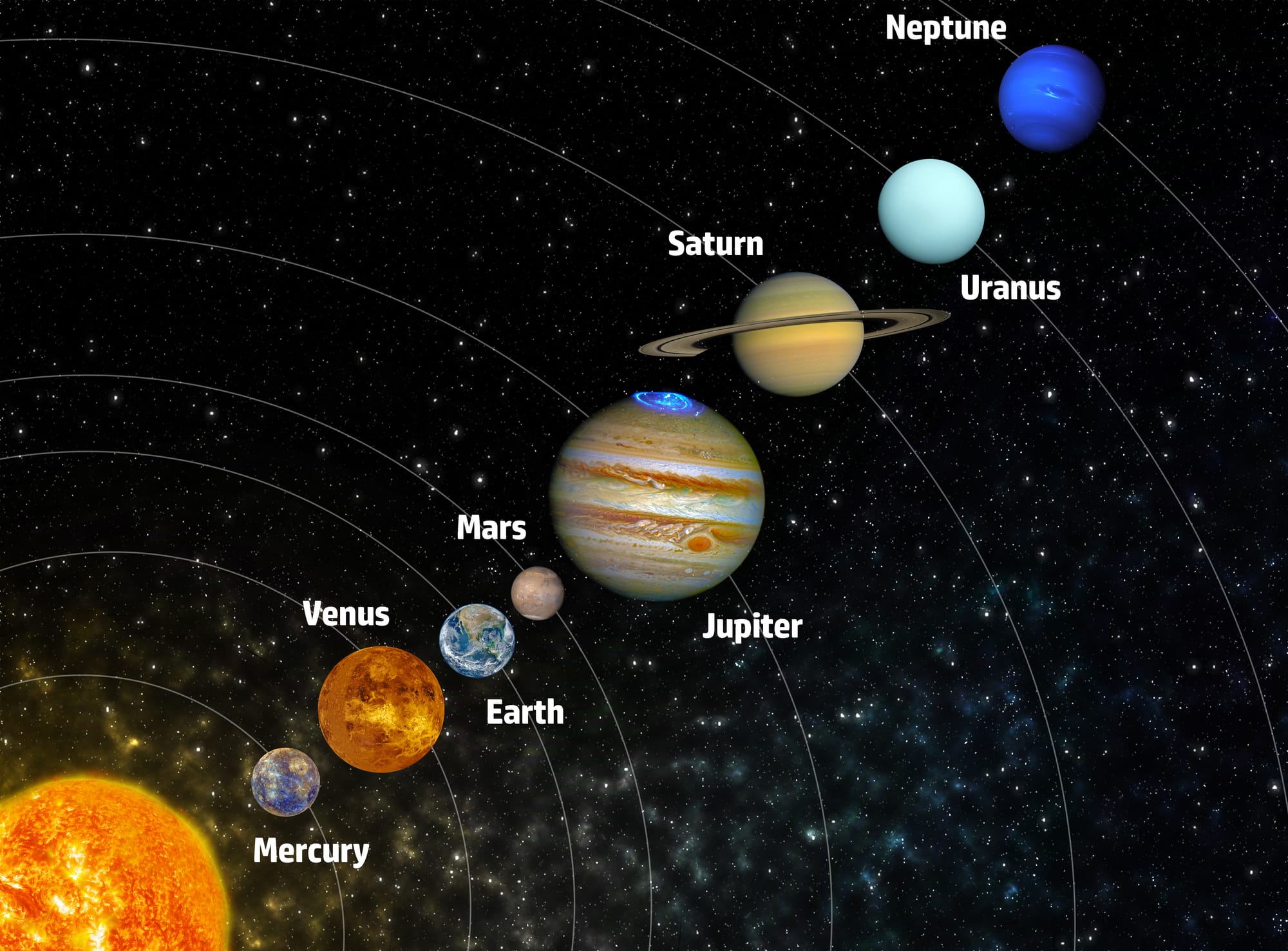 Solar System