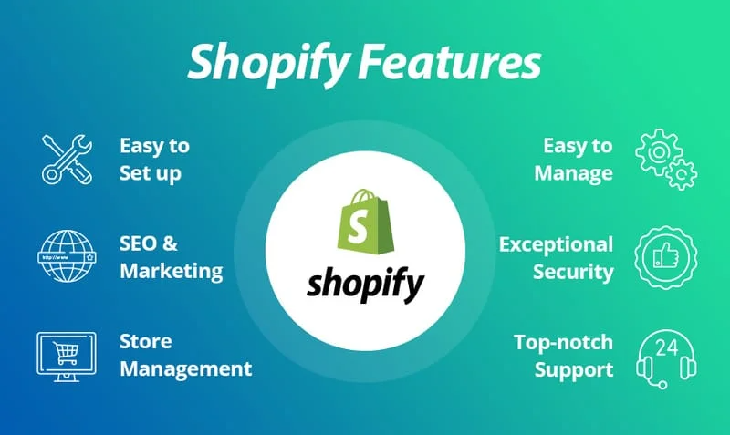 E-commerce marketing/shopify